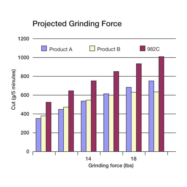 3M Cubitron II Fibre Disc 982C, 36+, 4-1/2 in x 7/8, Slotted, Die
453EQ