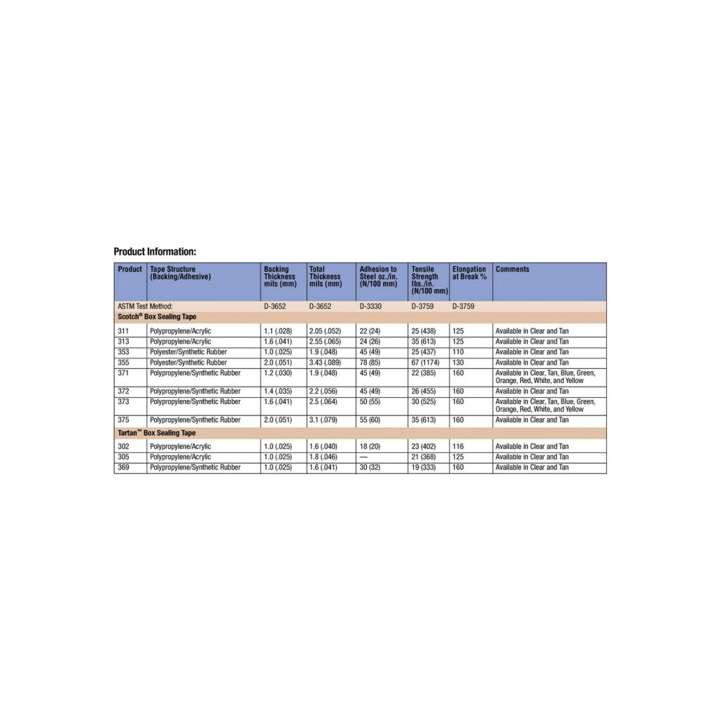 Scotch® Box Sealing Tape 373, Clear, 48 mm x 914 m