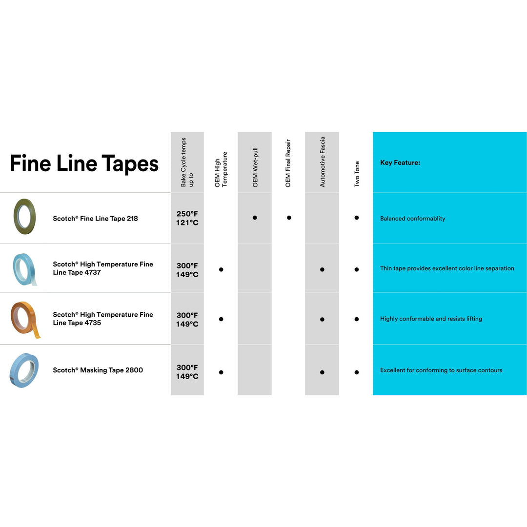 Scotch® Fine Line Tape 218, Green, 3/8 in x 60 yd, 5.0 mil