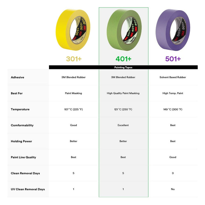 3M High Performance Green Masking Tape 401+, 24 mm x 55 m 6.7 mil