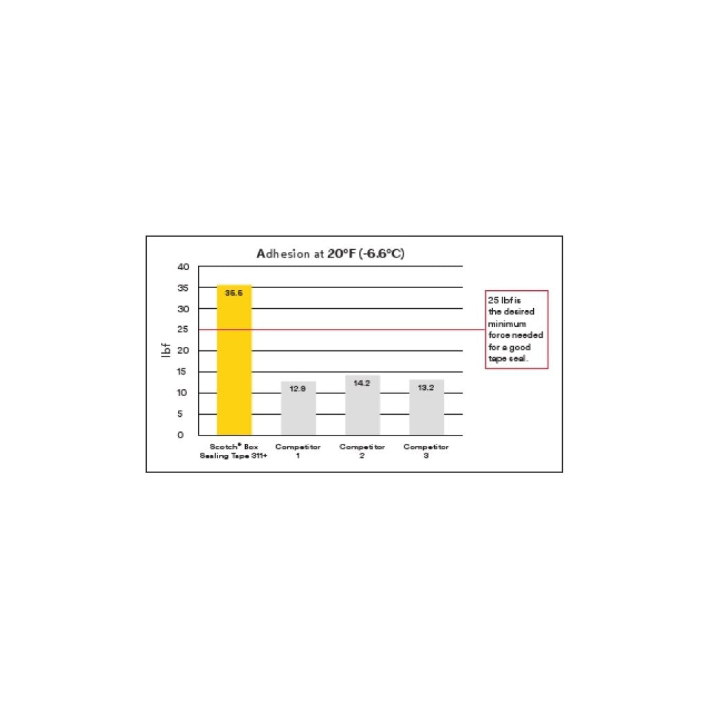 Scotch® High Tack Box Sealing Tape 311+, Tan, 72 mm x 914 m
