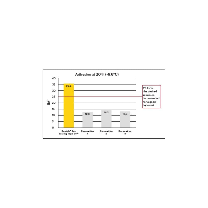 Scotch® High Tack Box Sealing Tape 311+, Tan, 72 mm x 914 m