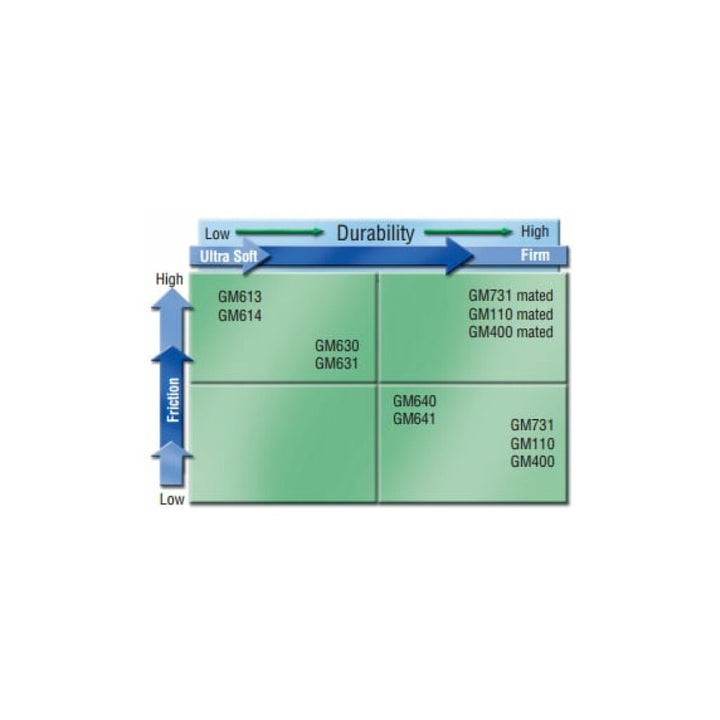 3M Gripping Material TB641, Black, 1 in x 15 ft, Bag