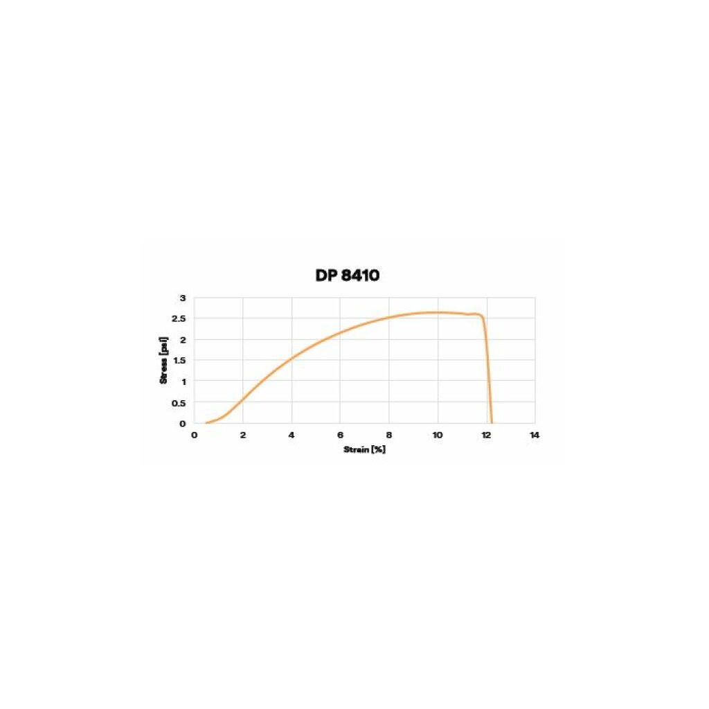 3M Scotch-Weld Acrylic Adhesive DP8410NS, Green, 490 mL Duo-Pak