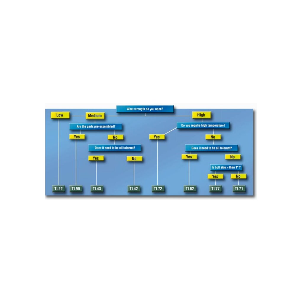 3M Scotch-Weld Threadlocker TL22, Purple, 50 mL Bottle