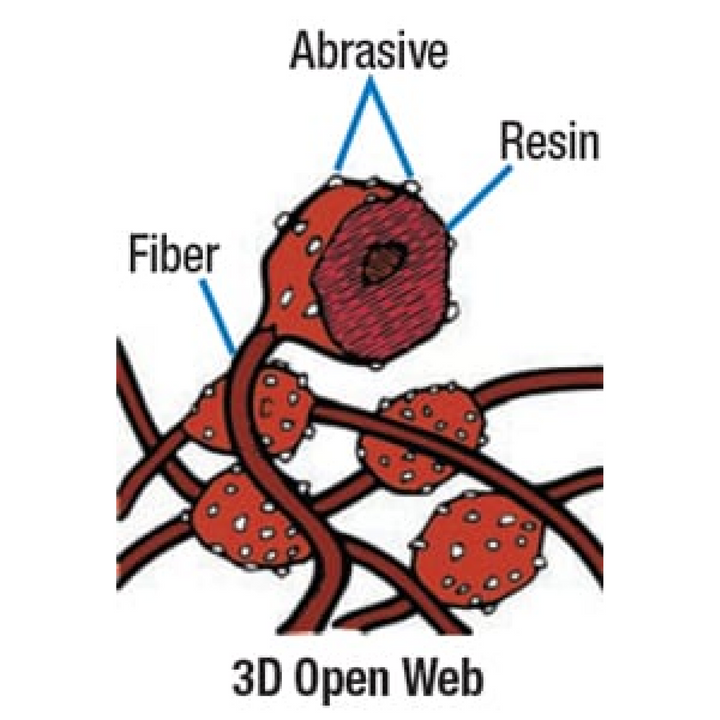 Scotch-Brite Radial Bristle Brush, 6 in x 7/16 in x 1 in 80 with
Adapter