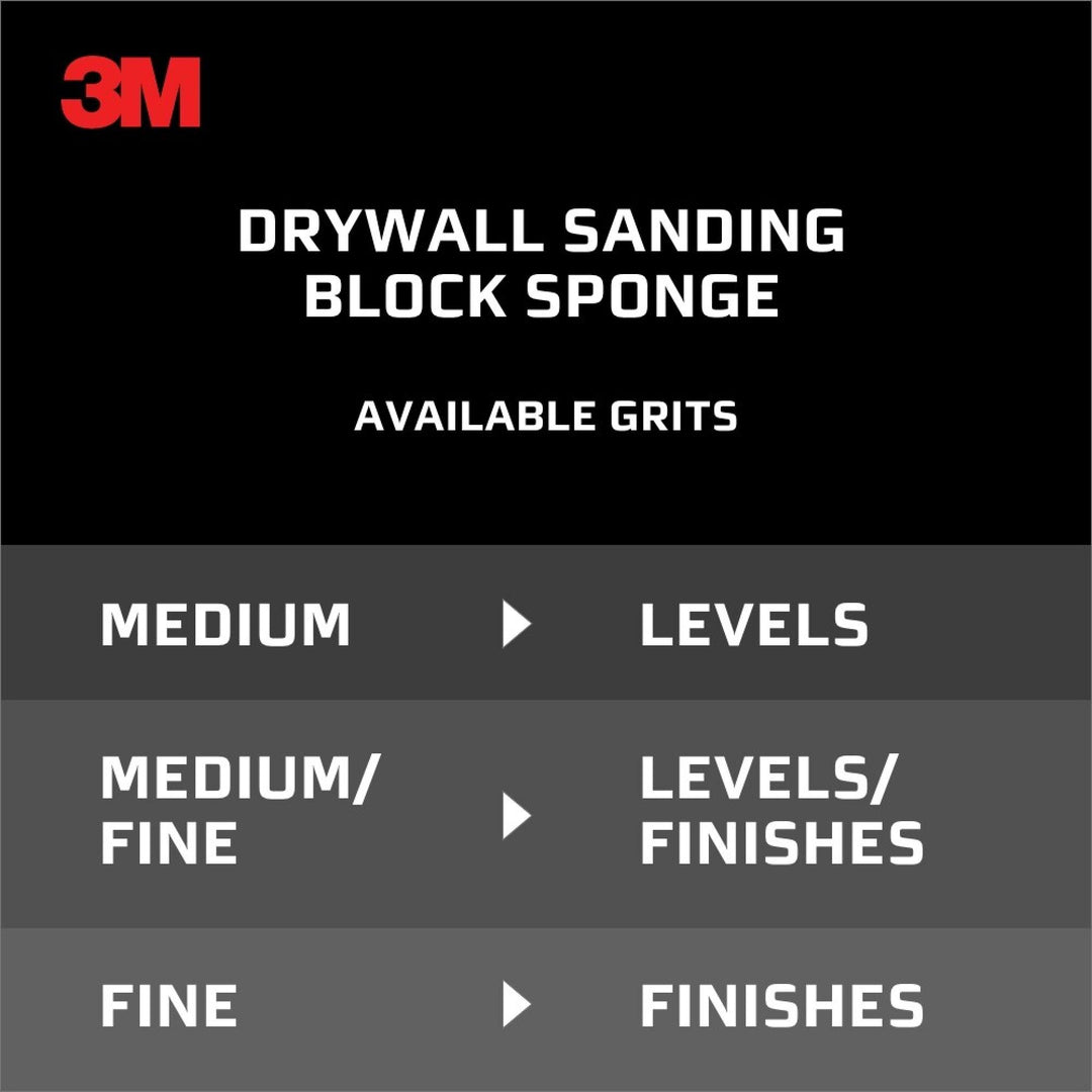 3M Drywall Sanding Sponge 9095DC-NA-4PK, Dual Grit Block