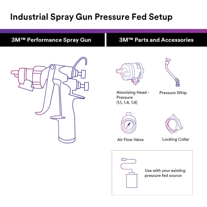 3M Performance Pressure HVLP Atomizing Head Refill Kit 26818, Clear,1.8, 10 pack