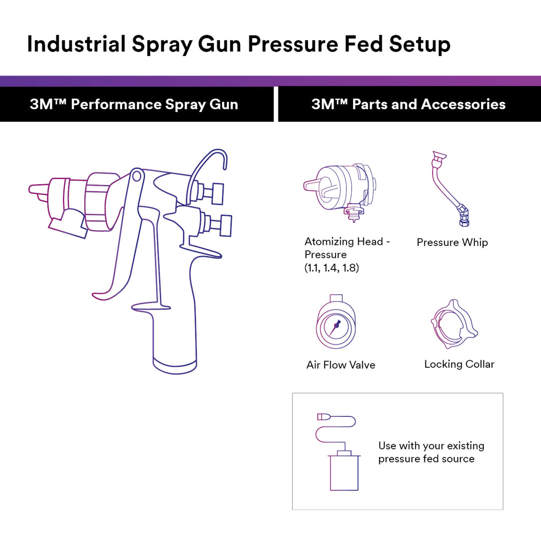 3M Performance Pressure HVLP Atomizing Head Refill Kit 26811, Yellow,1.1