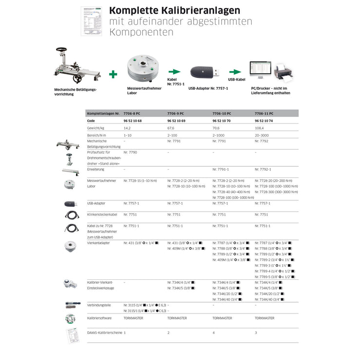 Stahlwille 96521070 7706-10PC Complete calibration system, 3/4" Drive