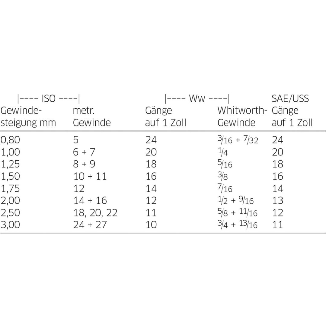 Stahlwille 72101004 12000/ISO Universal Thread Restorers