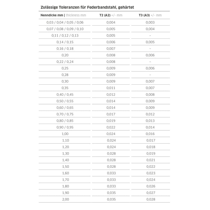 Stahlwille 74240005 11097/26 Precision Feeler Gauge 1 - 1/2 - 25/1000"