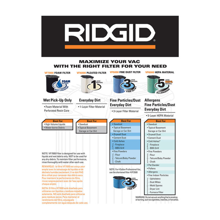 Ridgid 97457 HEPA Media Filter - Green