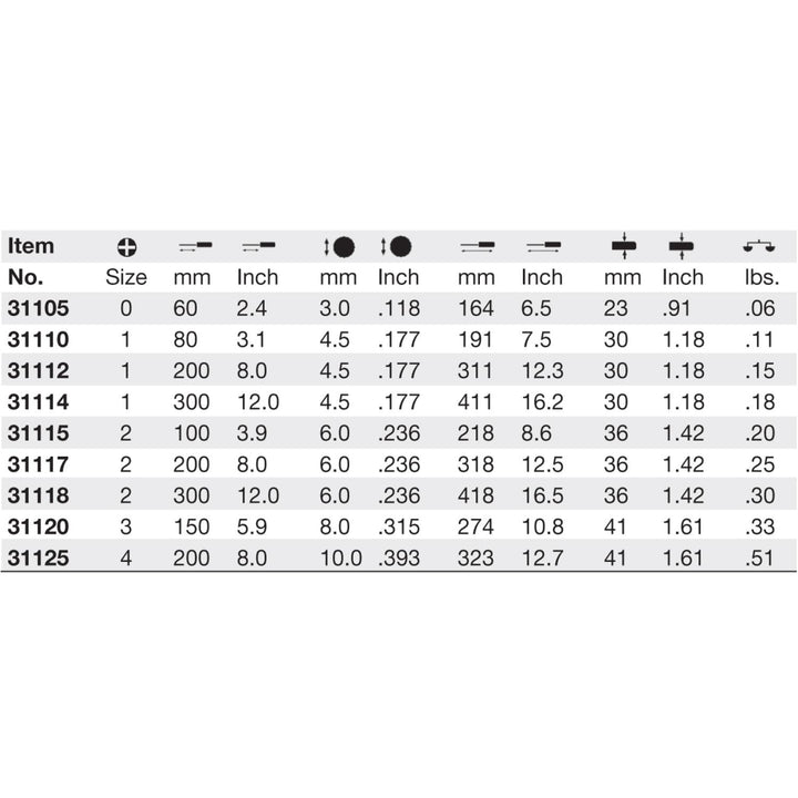 Wiha Tools 31105 #0 x 60mm SoftFinish Phillips Driver
