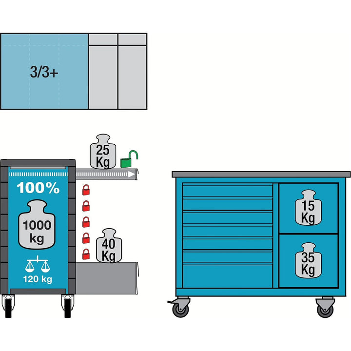 Hazet 179NW-7/314 Work Bench ∙ Mobile Assistent 179NW ∙ assortment