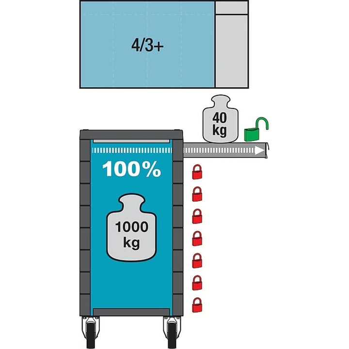 Hazet 179NX-8/228 Tool trolley 228-pieces ∙ 8 Drawers total