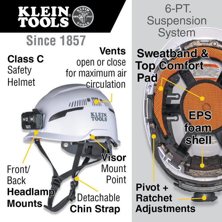 Klein Tools 80172 Vented Safety Helmet and Turbo Fan with Battery Set