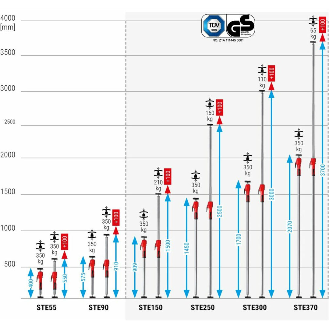Bessey STE118 Telescopic Drywall Support , 118 In. Max