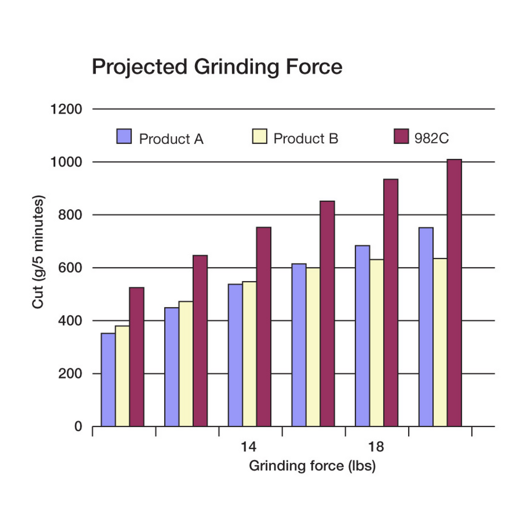 3M Cubitron II Fibre Disc 982C, 60+, 5 in x 7/8 in, Die 500P,
25/Inner