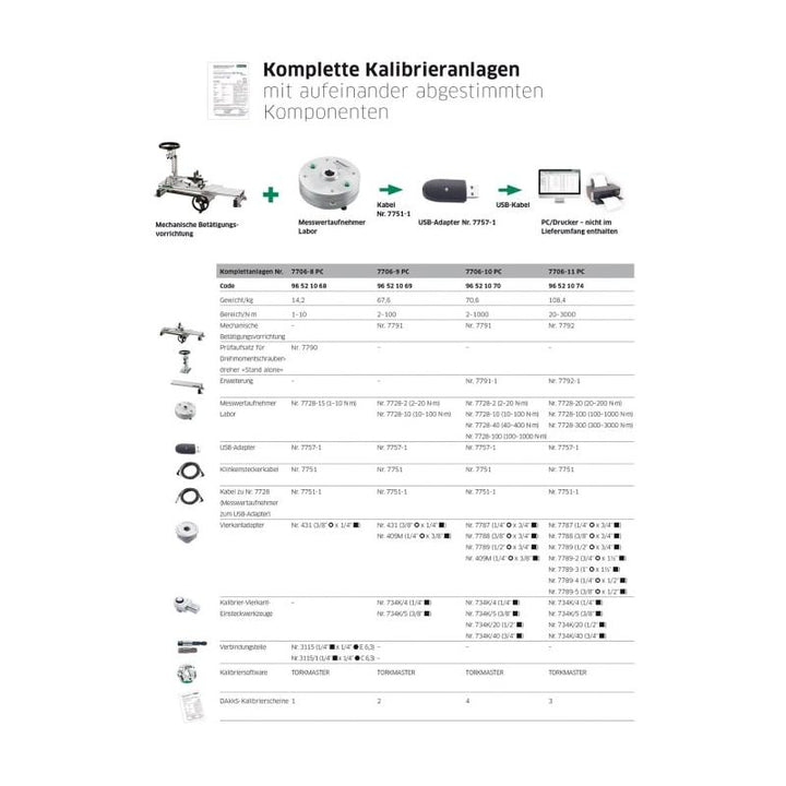 Stahlwille 96521069 7706-9PC Complete calibration system, 3/4" Drive