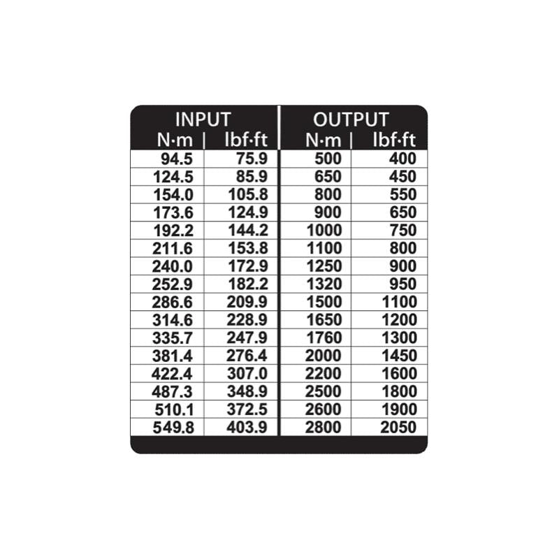 Gedore 2653273 Torque Multiplier DREMOPLUS ALU 2800 Nm